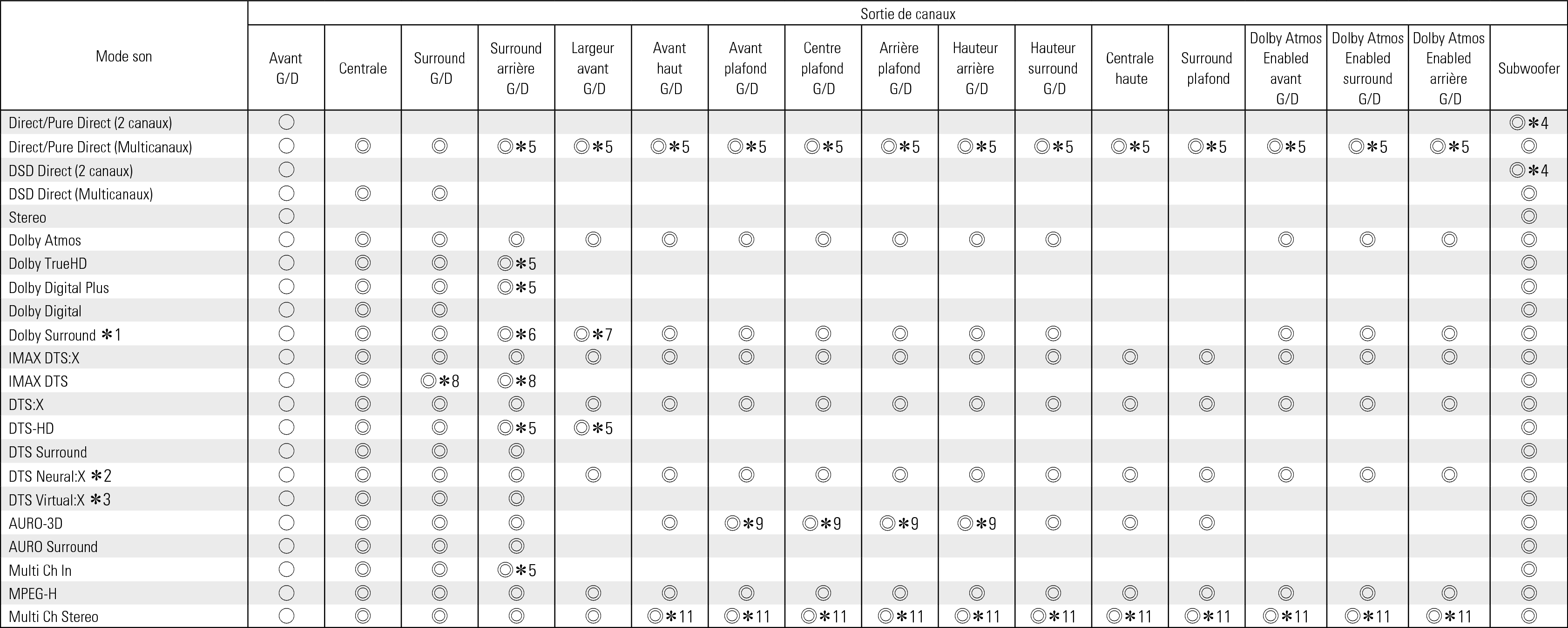 Smode & Cout1 C30